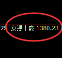 焦煤期货:4小时高点,精准展开积极回落