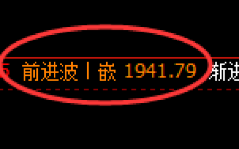 焦炭期货：4小时高点，精准展开宽幅洗盘
