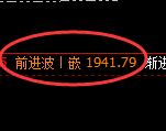焦炭期货:4小时高点,精准展开宽幅洗盘