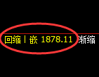 焦炭期货:4小时高点,精准展开宽幅洗盘