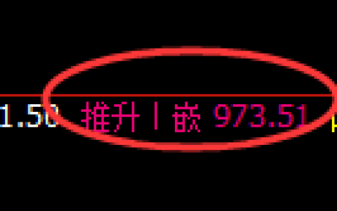 纯碱期货：4小时周期，精准展开震荡调整