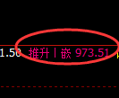 纯碱期货:4小时周期,精准展开震荡调整