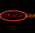 纯碱期货:4小时周期,精准展开震荡调整