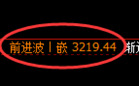 豆粕期货：4小时高点，精准展开积极回落