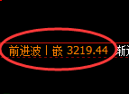 豆粕期货:4小时高点,精准展开积极回落