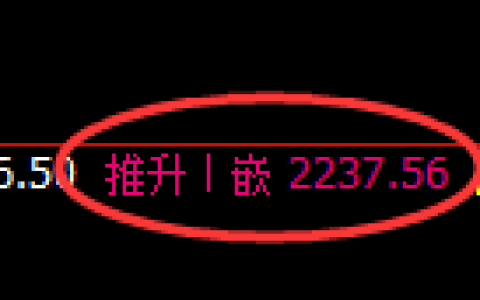 菜粕期货：4小时高点，精准展开极端回落