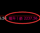 菜粕期货:4小时高点,精准展开极端回落