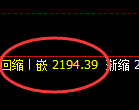 菜粕期货:4小时高点,精准展开极端回落