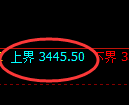 甲醇期货：试仓高点，精准展开震荡调整