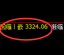 甲醇期货：试仓高点，精准展开震荡调整