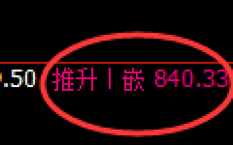 玻璃期货：4小时高点，精准展开震荡回落