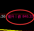 玻璃期货：4小时高点，精准展开震荡回落