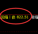 玻璃期货：4小时高点，精准展开震荡回落