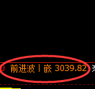 螺纹期货：4小时高点，精准展开极端回落