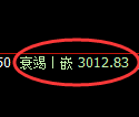 螺纹期货：4小时高点，精准展开极端回落