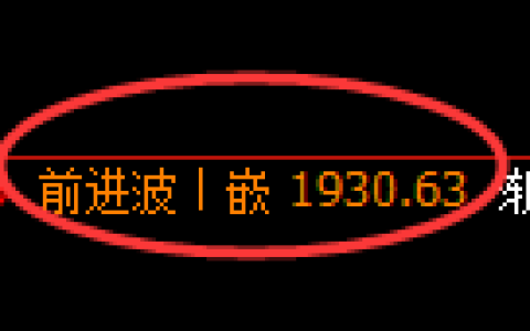 焦炭期货：4小时高点，精准展开震荡回落