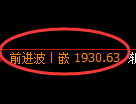 焦炭期货:4小时高点,精准展开震荡回落