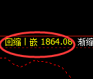 焦炭期货:4小时高点,精准展开震荡回落