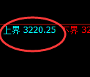 豆粕期货:试仓高点,精准展开快速回落