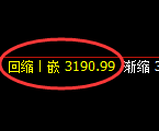 豆粕期货:试仓高点,精准展开快速回落