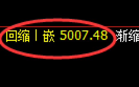 乙二醇期货：日线低点，精准展开积极反弹