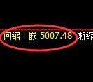 乙二醇期货:日线低点,精准展开积极反弹