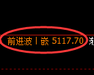 乙二醇期货:日线低点,精准展开积极反弹