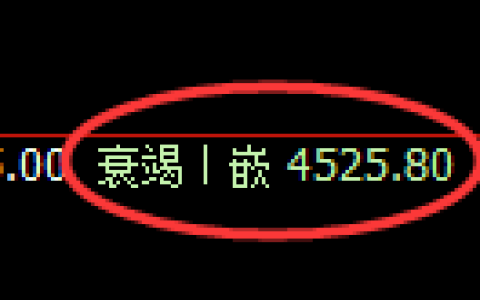纸浆期货：4小时低点，精准展开快速修正