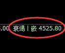 纸浆期货：4小时低点，精准展开快速修正