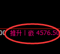 纸浆期货：4小时低点，精准展开快速修正