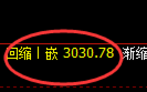 螺纹期货：4小时低点，精准展开震荡反弹