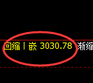 螺纹期货：4小时低点，精准展开震荡反弹