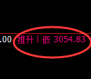 螺纹期货：4小时低点，精准展开震荡反弹