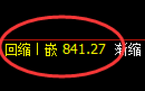 玻璃期货：4小时低点，精准展开震荡反弹