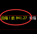 玻璃期货：4小时低点，精准展开震荡反弹