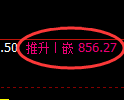 玻璃期货：4小时低点，精准展开震荡反弹