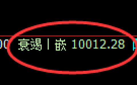 聚丙烯期货：4小时低点，精准展开强势洗盘