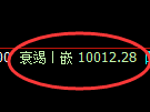 聚丙烯期货:4小时低点,精准展开强势洗盘