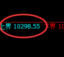 聚丙烯期货:4小时低点,精准展开强势洗盘