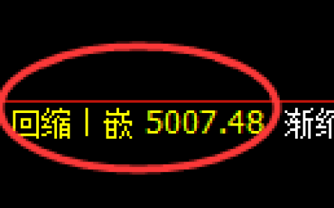 乙二醇期货：日线低点，精准展开积极回升
