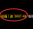 乙二醇期货：日线低点，精准展开积极回升