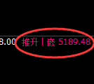 乙二醇期货：日线低点，精准展开积极回升