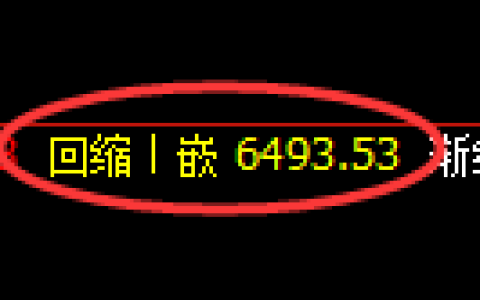 PTA期货：日线低点，精准展开积极反弹