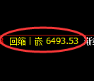 PTA期货:日线低点,精准展开积极反弹