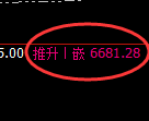 PTA期货:日线低点,精准展开积极反弹