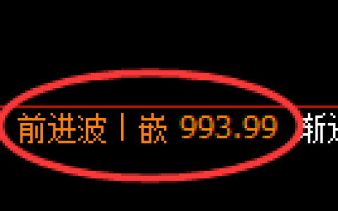 纯碱期货：日线高点，精准展开快速回落