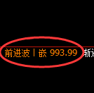 纯碱期货:日线高点,精准展开快速回落
