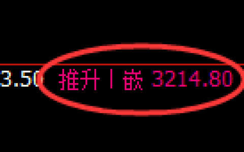 豆粕期货：4小时高点，精准延续快速回落