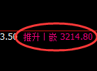 豆粕期货:4小时高点,精准延续快速回落