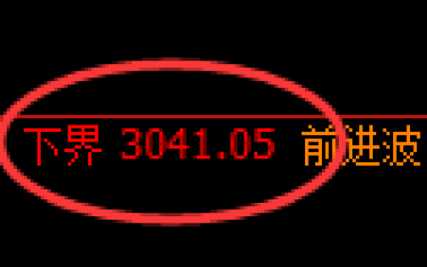 螺纹期货：试仓低点，精准展开大幅反弹